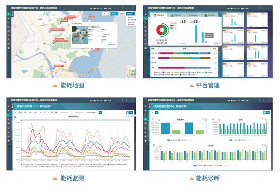 建筑能耗監(jiān)測系統(tǒng)，節(jié)能減排，樓宇建筑，建設(shè)方案