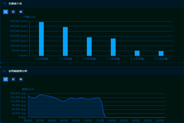 能耗監(jiān)測管理系統(tǒng)的主要功能和作用！