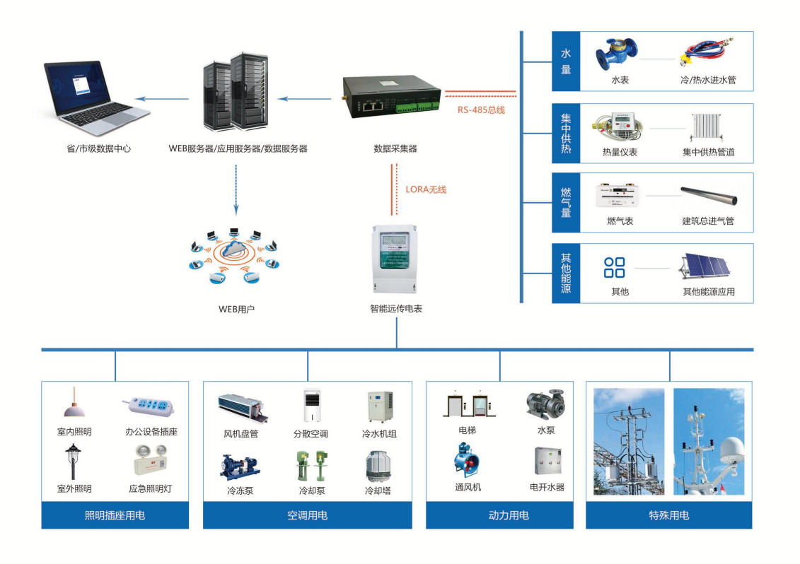 能耗監(jiān)測系統(tǒng)作用真的很大嗎？(圖1)