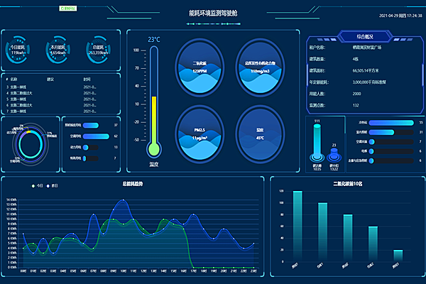 中建八局商河綜合辦公樓被動(dòng)式建筑能耗與環(huán)境監(jiān)測工程案例(圖2)